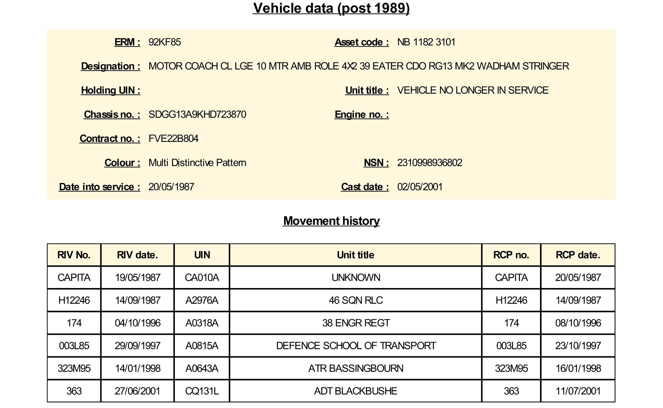 sample vehicle record card